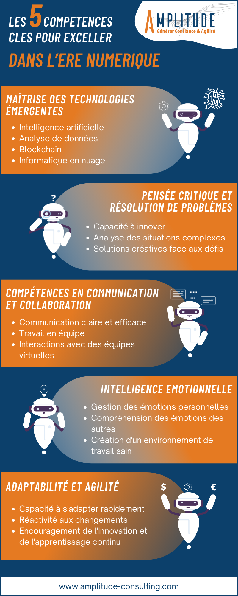 compétences clés pour réussir dans l'ère numérique