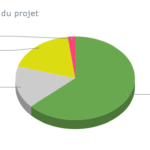 Direction du projet17012023