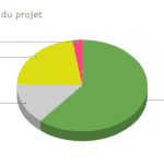 Direction du projet29082022