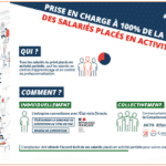 FNE-formation