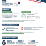 Infographie-FNE-Formation
