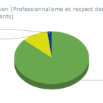 Intervention [Professionnalisme et respect des engagements]17012023