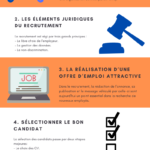 Programme-elearning-recrutement