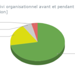 Suivi [Suivi organisationnel avant et pendant l’intervention]17012023