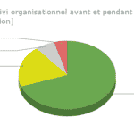 Suivi [Suivi organisationnel avant et pendant l’intervention]29082022