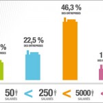 effectif-entreprise