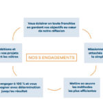 engagements