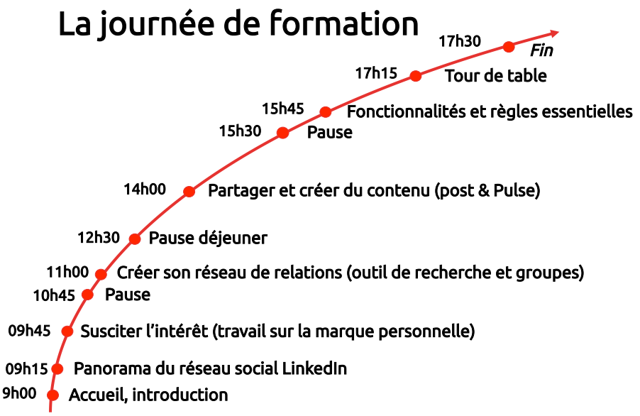 formation social selling linkedin