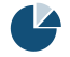 graph_cam