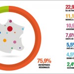 regions-entreprise