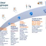 schema-directeur-formation-action-groupe