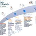 schema-directeur-formation-coaching-individuelle