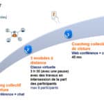 schema-directeur-parcours-gestion-projet