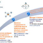 schema-directeur-parcours-manager-distance