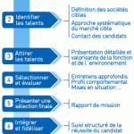 schema_approche_directe