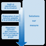 schema_ingenierie_du_recrut